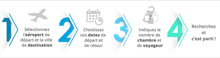 1 Destination - 2 Dates - 3 Voyageurs - 4 C'est à vous